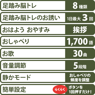 足踏み脳トレ　8種類　足踏み脳トレのお誘い　1日最大3回　おはよう　おやすみ　挨拶　おしゃべり　1,700語　お歌　30曲　音量調節　5段階　静かモード　おしゃべりの頻度を調整　簡単設定　らくらく　ボタンを1回押すだけ！