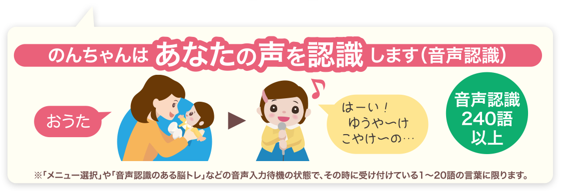 のんちゃんはあなたの声を認識します（音声認識） 音声認識240語 ※「メニュー選択」や「音声認識のある脳トレ」などの音声入力待機の状態で、その時に受け付けている1〜20語の言葉に限ります。