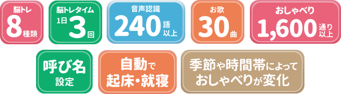 脳トレ8種類　脳トレタイム1日3回 音声認識240語以上 お歌30曲 おしゃべり1,600通り以上 呼び名設定 自動で起床・就寝 季節や時間帯によっておしゃべりが変化